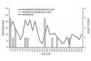 雷竞技网站打不开截图3